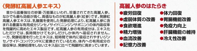 高麗人参エキス