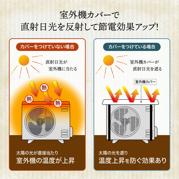 室外機カバー エアコンカバー 節電 汚れ防止 幅調整可能 取付簡単 ほこり 雨 劣化防止 省エネ 直射日光 夏 熱対策 エアコン プラスチック 一年中  オールシーズン