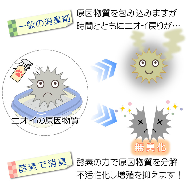 香りでごまかしません！