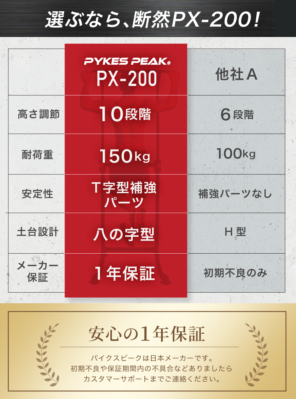 ぶら下がり健康器 懸垂マシン 腰痛 コンパクト 高さ175から211cm 折りたたみ 省スペース プルアップバー : p0054pulluppx200  : PYKES PEAK Direct - 通販 - Yahoo!ショッピング