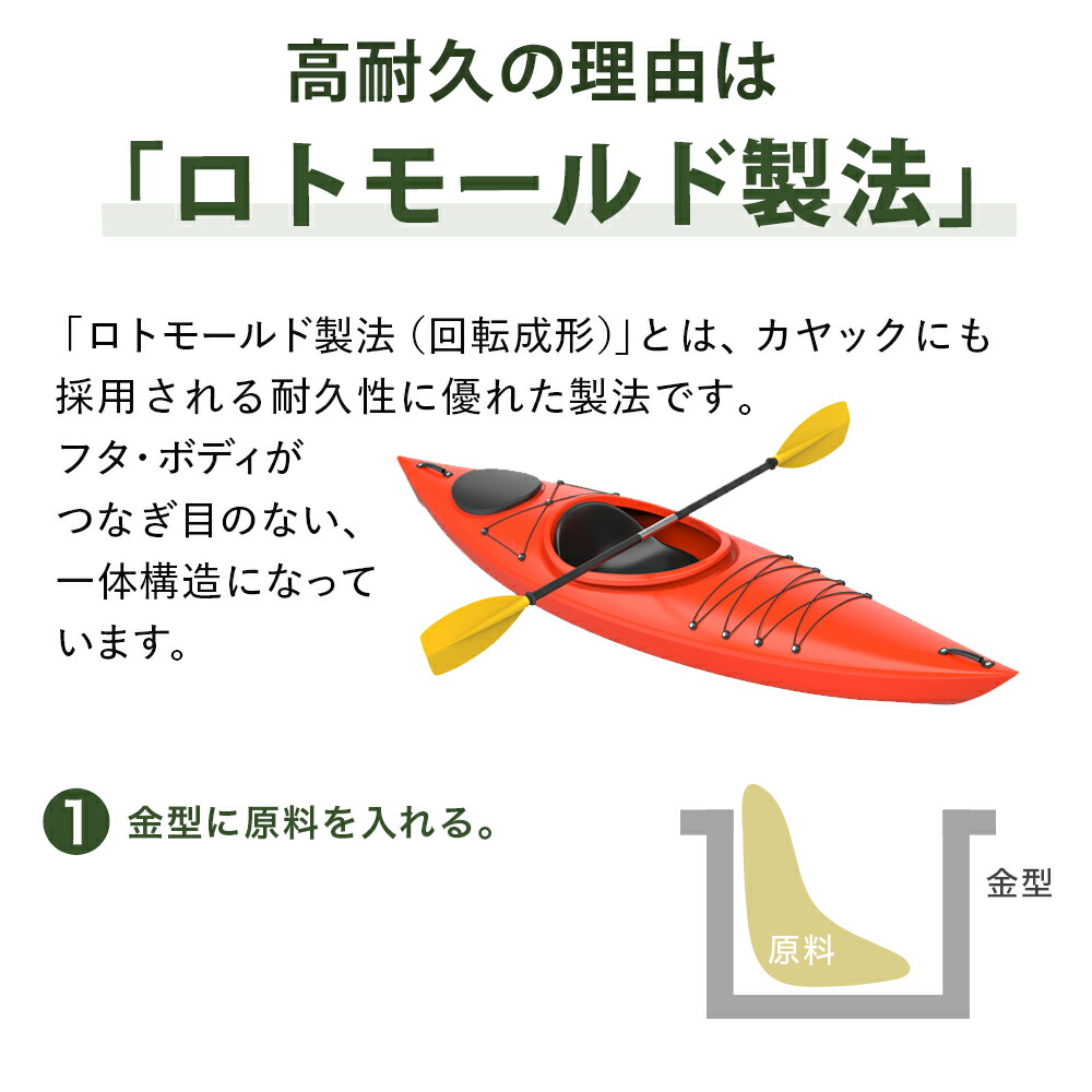 クーラーボックス 大型 大型クーラーボックス 大容量 最強保冷力 最強