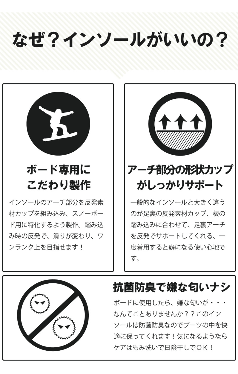 スノーボードインソール、詳細ディテール