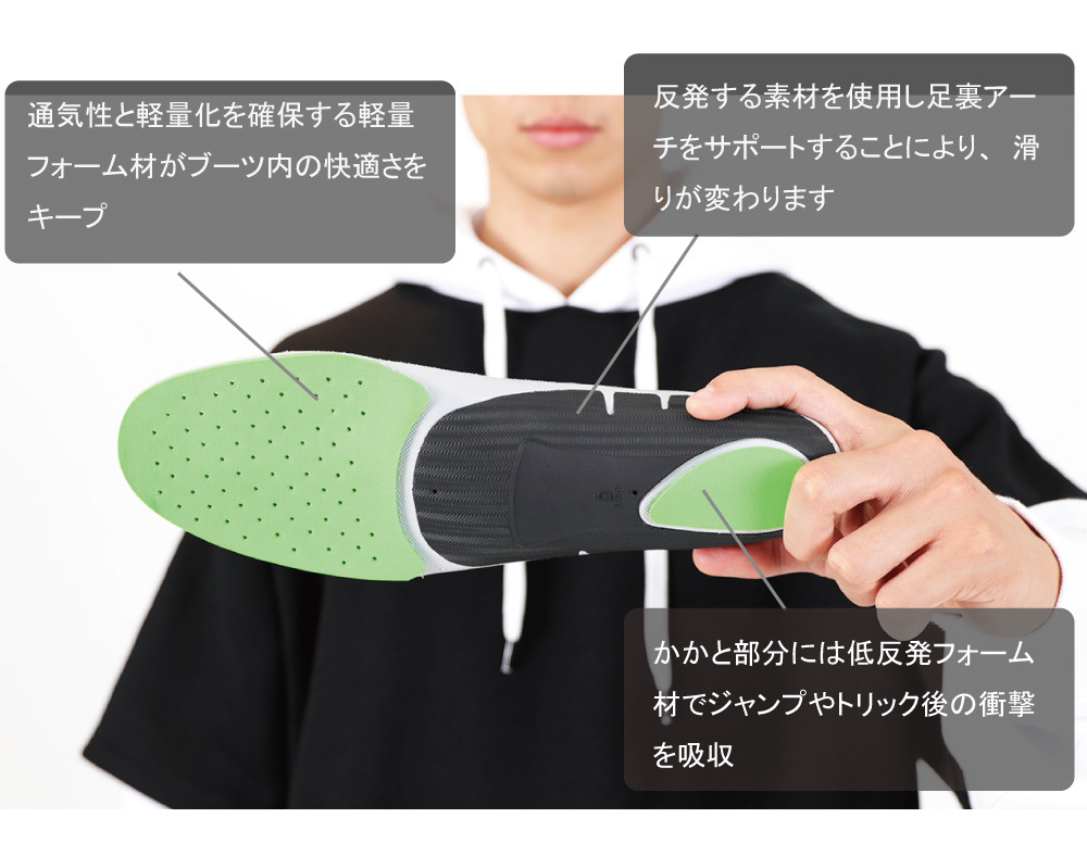 スノボインソールイメージ