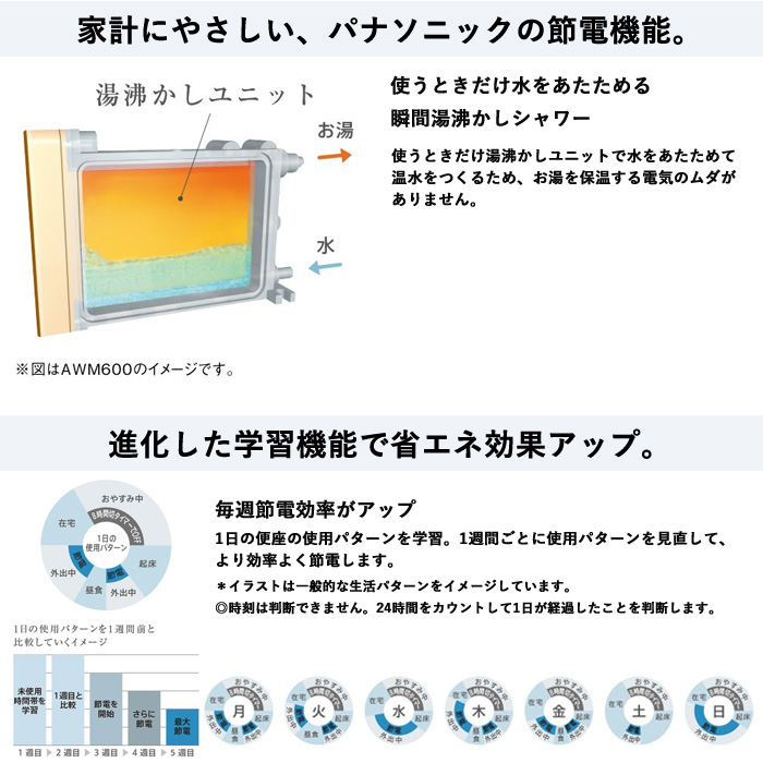 Panasonic 温水洗浄便座、シャワートイレ（色：ピンク系）の商品一覧