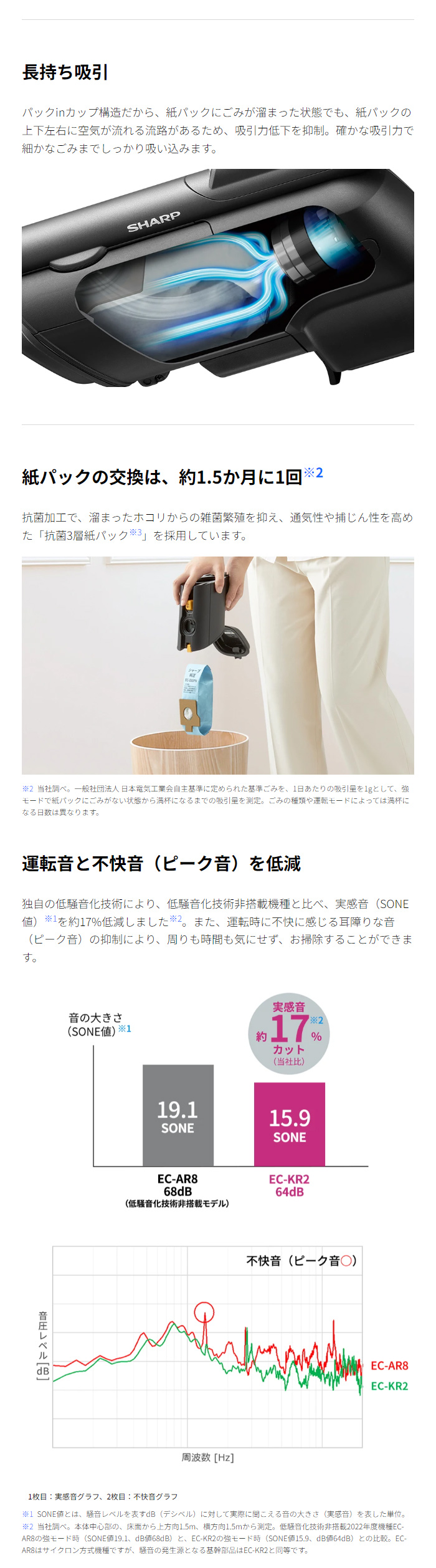SHARP（シャープ） 掃除機 紙パック式クリーナー RACTIVE Air