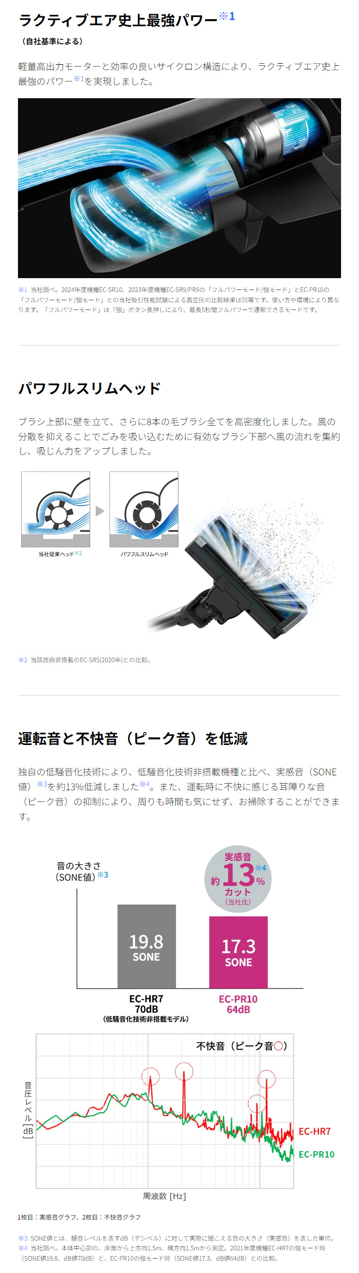 SHARP（シャープ） 掃除機 サイクロン式クリーナー RACTIVE Air POWER