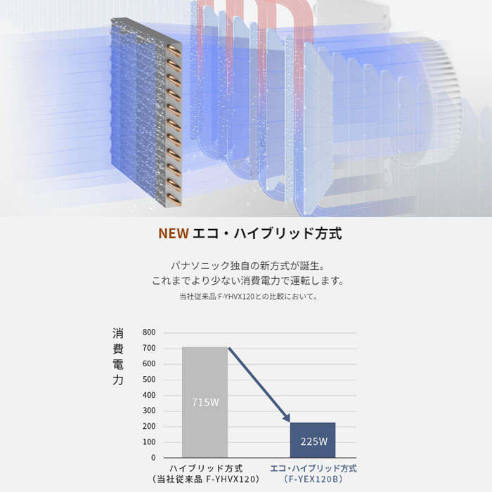 【新品同様】パナソニック 除湿機 乾燥機 F-YHVX120 nanoe x パナソニック 衣類乾燥除湿機 エコ・ハイブリッド方式 ナノイーX