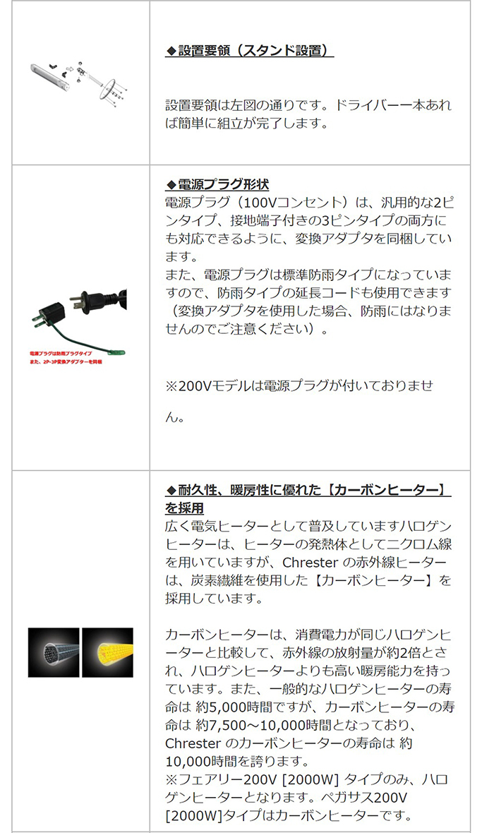 クレスター 赤外線ヒーター 小型 フェアリー 壁 天井取付 200V IP65