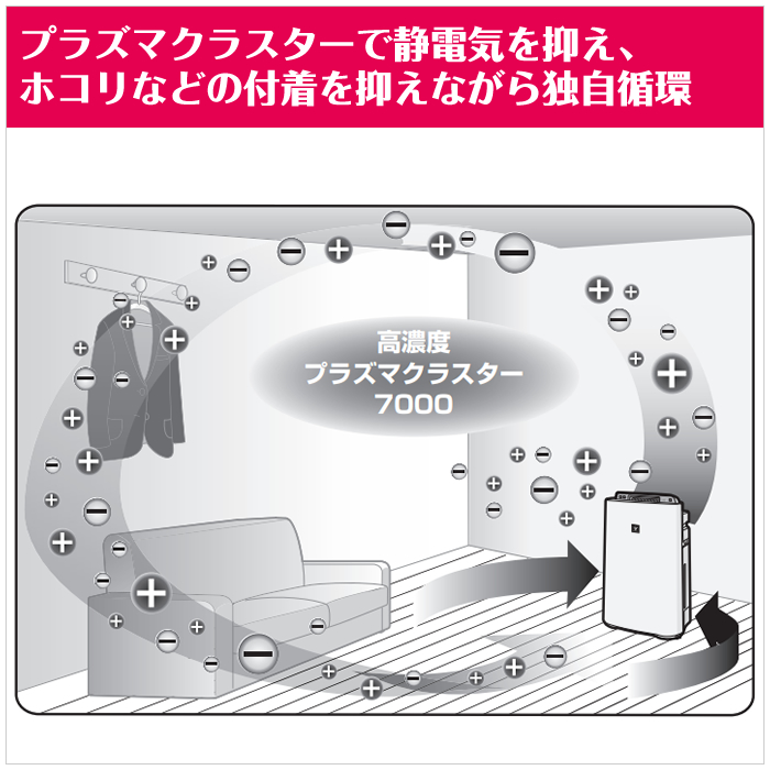 SHARP シャープ プラズマクラスター 加湿空気清浄機 KC-40TH7-W