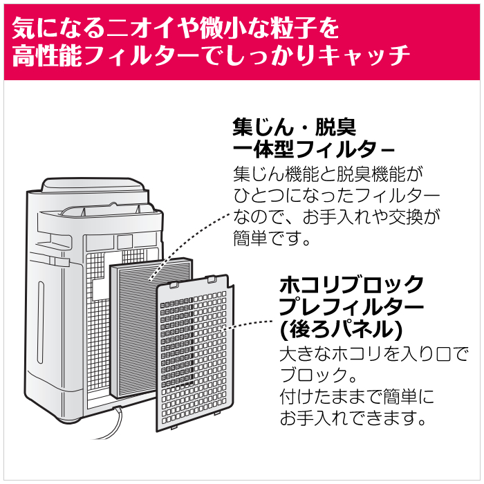新品■SHARP KC-40TH7-W 加湿空気清浄機 花粉対策 ○シャープ 加湿空気清浄機 プラズマクラスター7000 KC-40TH7-W 花粉