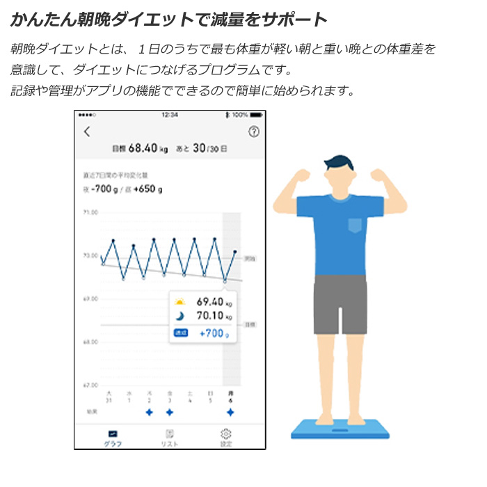 カラダスキャン オムロン 体重体組成計 KRD-508T-W ホワイト : 家電と