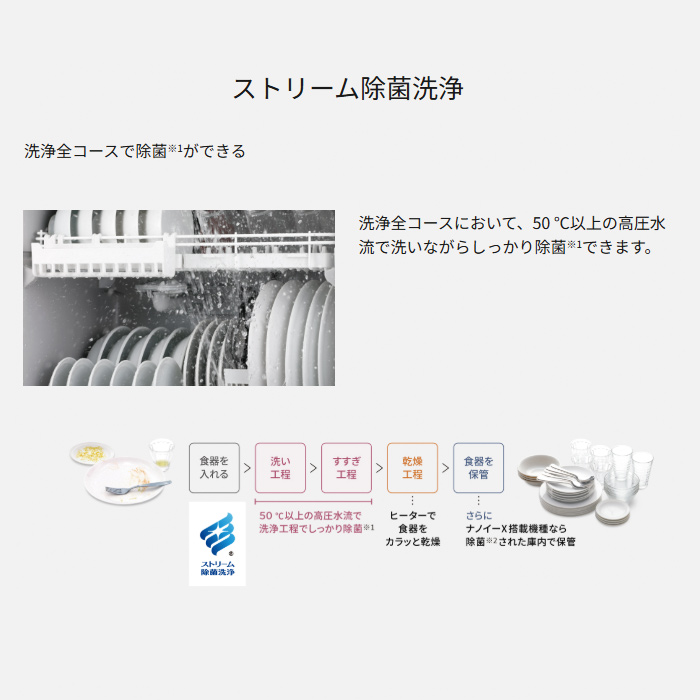 Panasonic（パナソニック） 食器洗い乾燥機 食器点数 40点 ストリーム