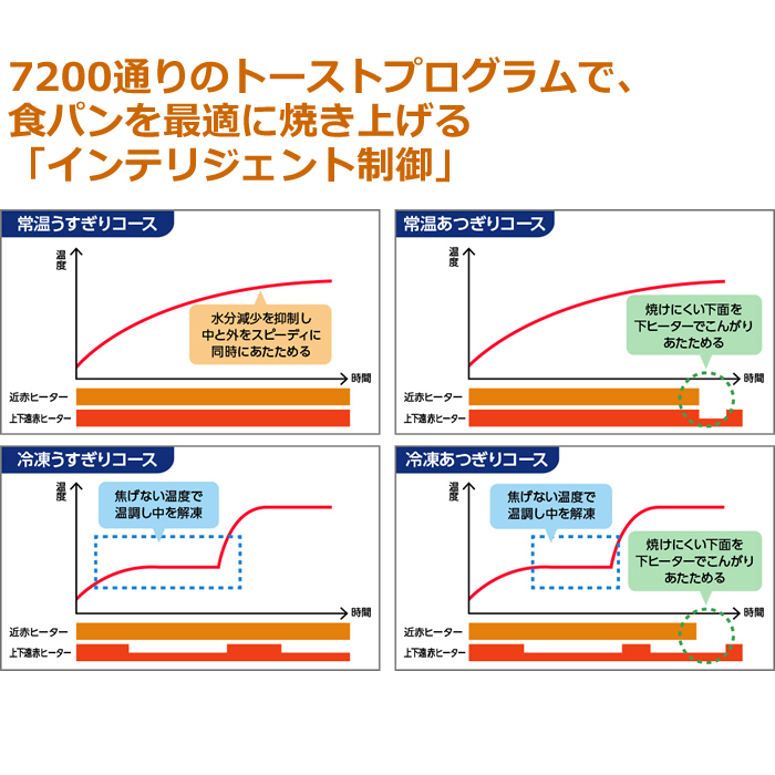 Panasonic（パナソニック） オーブントースター ビストロ Bistro NT