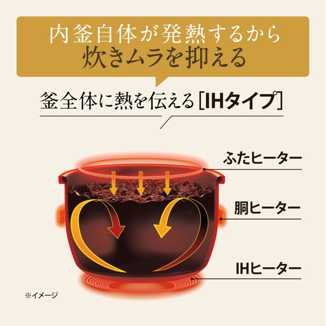 極め炊き 象印 炊飯器 1升炊き IH炊飯器 豪熱沸とうIH IH炊飯ジャー NW