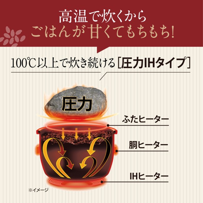 極め炊き 象印 炊飯器 5.5合炊き 圧力IH炊飯器 豪熱大火力 圧力IH炊飯