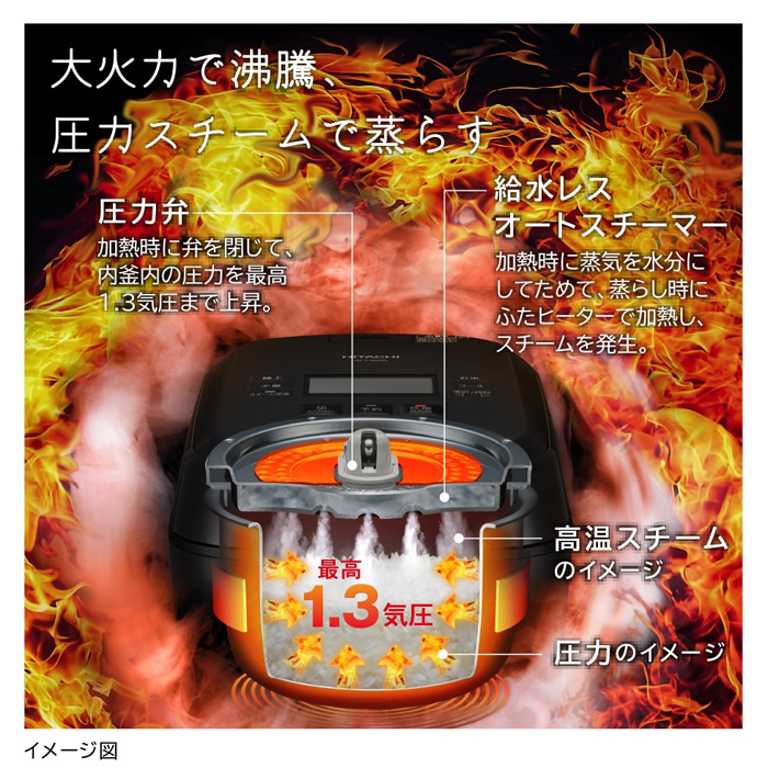 ふっくら御膳 日立 炊飯器 5.5合炊き 圧力IH炊飯器 圧力＆スチーム RZ