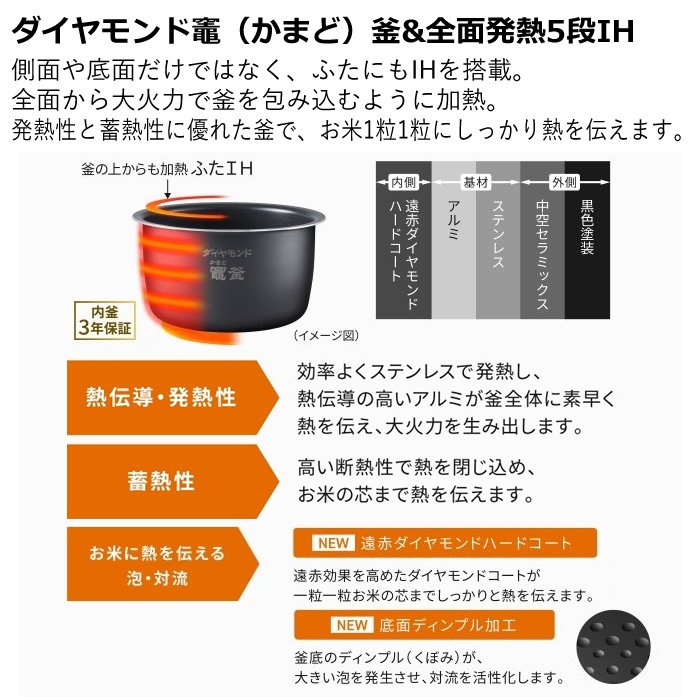 Panasonic パナソニック 5.5炊き 可変圧力IHジャー炊飯器 おどり