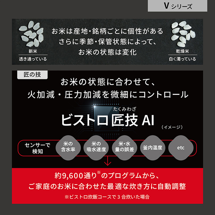 Bistro（Panasonic） パナソニック 炊飯器 1升炊き 圧力IH炊飯器