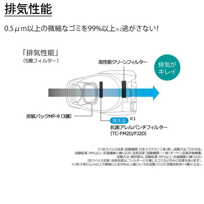 Be-K 三菱電機 掃除機 紙パック式 クリーナー ビーケイ TC-FJ2D-C