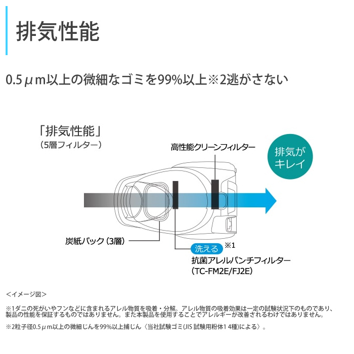 Be-K 三菱電機 掃除機 紙パック式 クリーナー ビーケイ TC-FJ2E-W