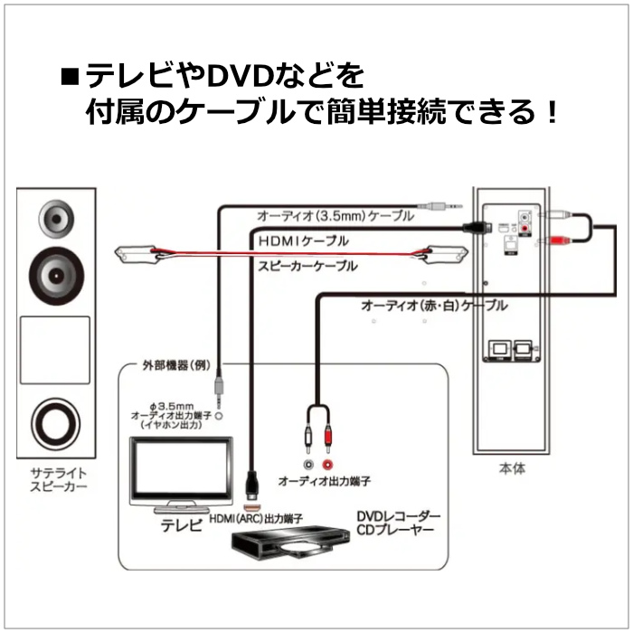 derctvue FUZE アンプ内蔵 デュアルウーファー タワースピーカー