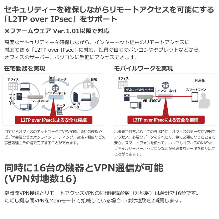 バッファロー 法人向け VPNルーター Giga 無線モデル VR-U300W 