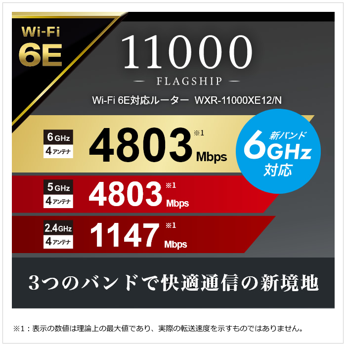 BUFFALO（バッファロー） Wi-Fiルーター Wi-Fi6E 6GHz対応 無線LAN