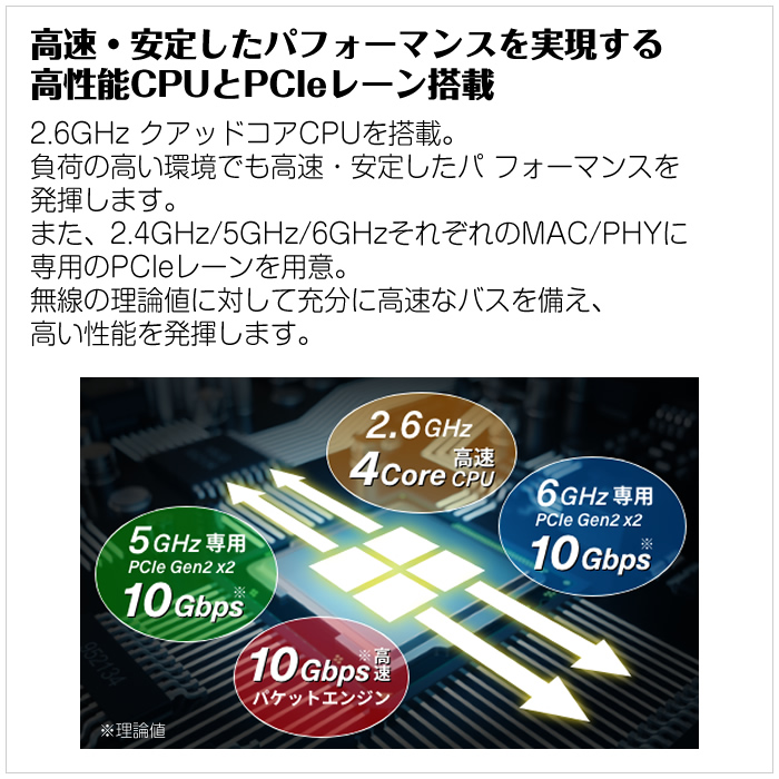 BUFFALO バッファロー Wi-Fiルーター Wi-Fi6E 6GHz対応 無線LAN