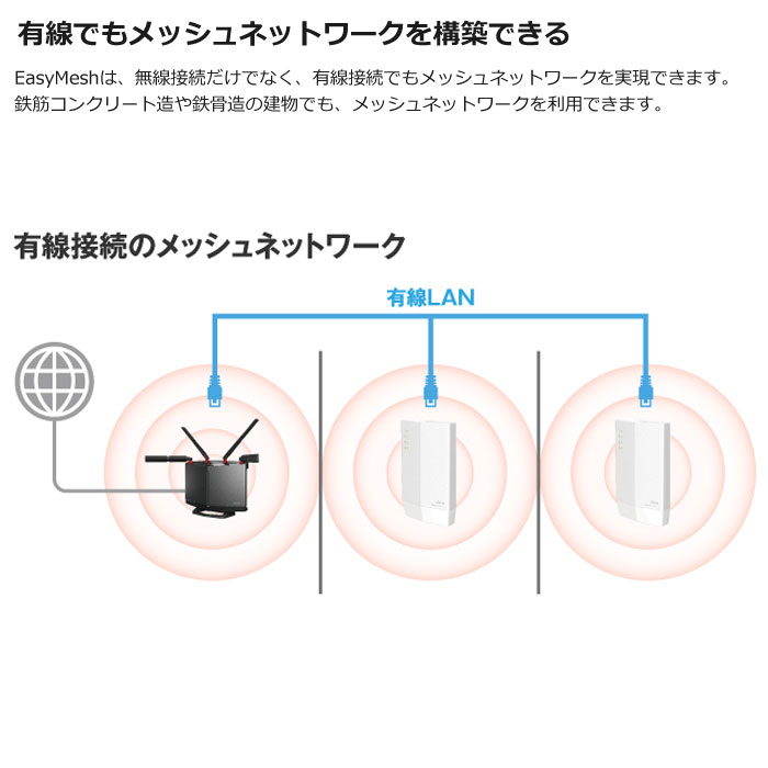 バッファロー 無線LANルーター Wi-Fiルーター WXR-6000AX12P