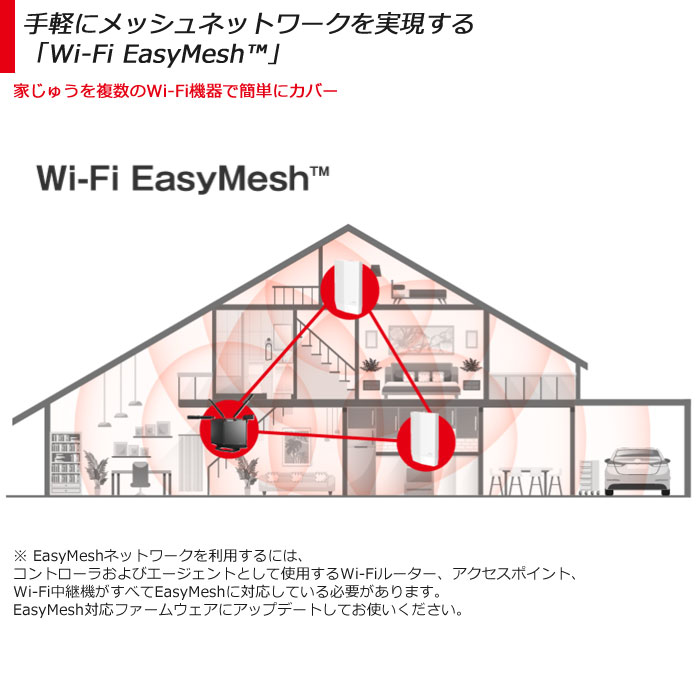 バッファロー 無線LANルーター Wi-Fiルーター WXR-6000AX12P