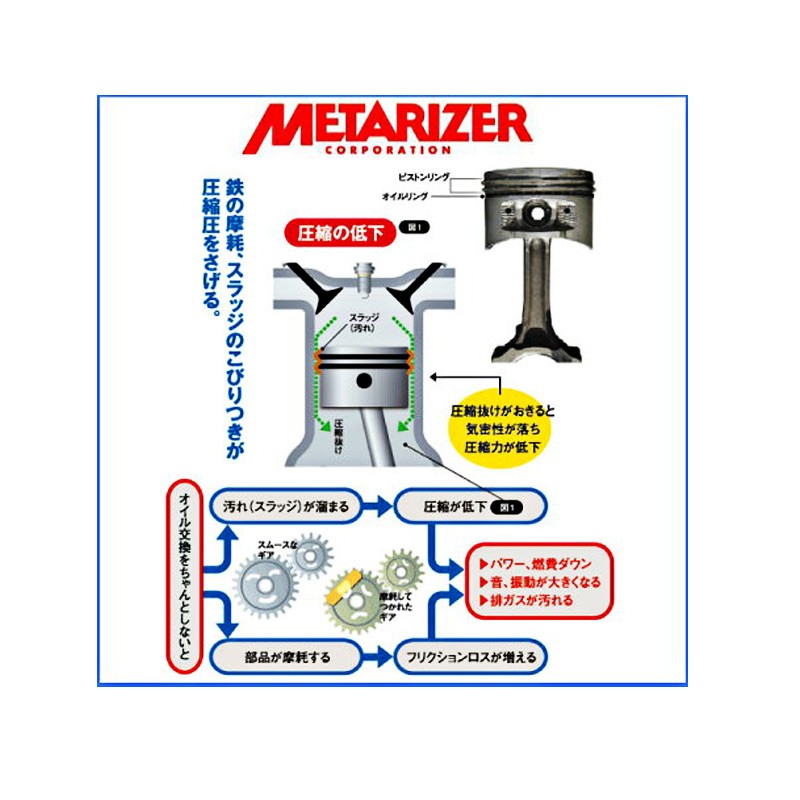 エンジン オイル 添加剤 金属表面復元剤 メタライザー Fe-do EX