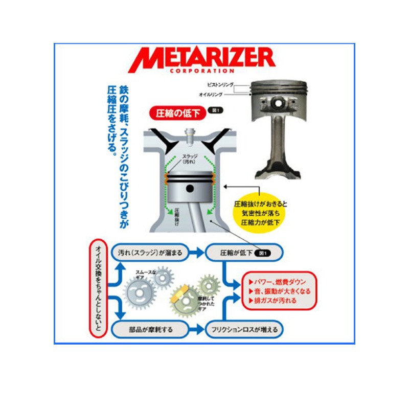 エンジン オイル 添加剤 金属表面復元剤 エンジン ミッション デフなど