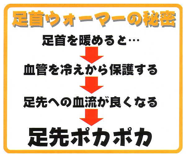 いいもの見つけた！足首ウォーマー 遠赤＆シルクの二重編み加工
