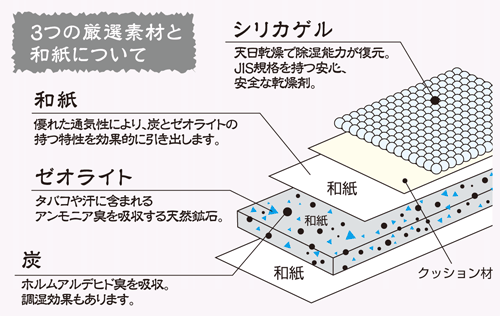 いいもの見つけた！きもの専用消臭・除湿マット