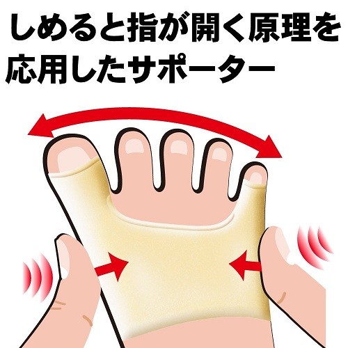 いいもの見つけた！外反母趾・内反小指サポーター