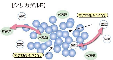 いいもの見つけた！強力 除湿・消臭・防カビシート クローゼット用