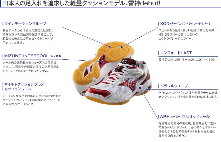 ミズノ ウェーブライジン  火の鳥カラー シューズ袋付き ミズノ（MIZUNO）ランニングシューズ ジョギングシューズ