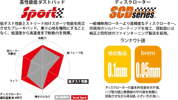 優れた防水性の-116-4118210 ワイエスエス YSS ツイン リアショック