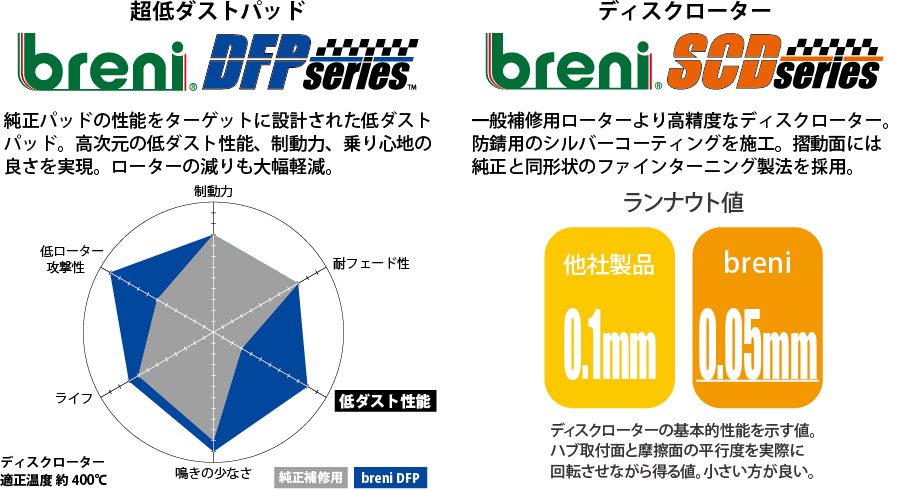 breni_dfp_scd