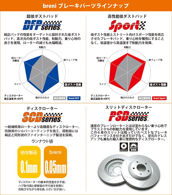 当店限定販売】-SWAGE-LINE バイク ブレーキホース フロントホース