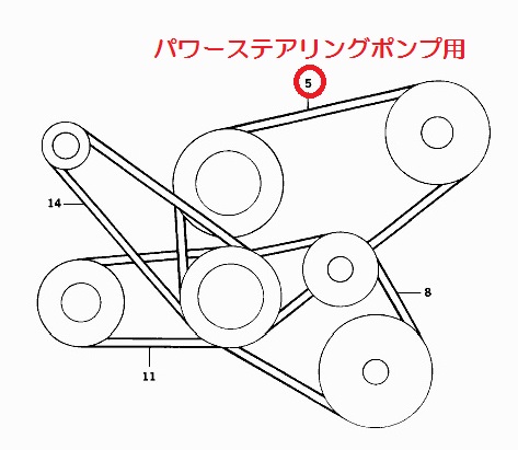 ベンツ Sクラス(W126) 126039用 ファンベルト(パワーステアリングポンプ用) Mercedes-Benz メルセデス・ベンツ｜en-and-company｜02