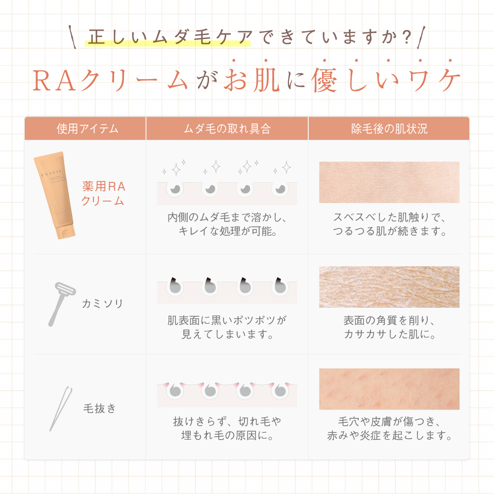 除毛クリーム 大容量 女性 レディース デリケートゾーン 除毛 脱毛 子ども 240g 薬用RAクリーム ENAVIS エナヴィス エナビス | ENAVIS | 08