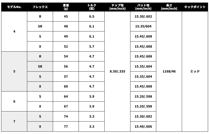 ピン PING 対応スリーブ装着シャフト G400/Gシリーズ/G30 アッタス
