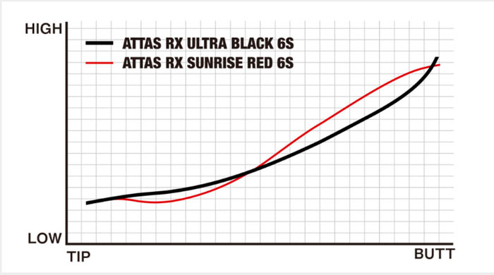 ブリヂストン BRIDGESTONE スリーブ装着シャフト アッタス RX ウルトラ