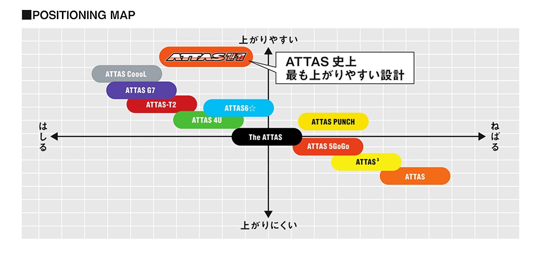 ピンG425 G410用対応スリーブ付シャフト USTマミヤ アッタス ジャック ATTAS11 日本仕様 25％OFF