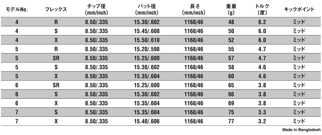 ピン PING G425/G410 スリーブ装着シャフト アッタス ジャック UST-Mamiya ATTAS 11 マミヤ :PN-410- ATTAS11:エンデバー ゴルフ - 通販 - Yahoo!ショッピング