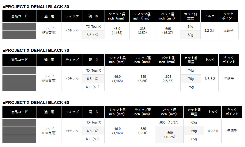 ミズノ Mizuno スリーブ装着シャフト プロジェクトX ディナリ ブラック