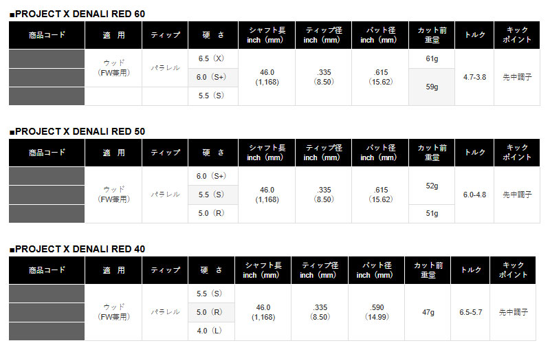 タイトリスト スリーブ装着シャフト GT / TSR / TSi / TS プロジェクトX ディナリ レッド Project X DENALI RED  : ti-px-denali-rd : エンデバー ゴルフ - 通販 - Yahoo!ショッピング