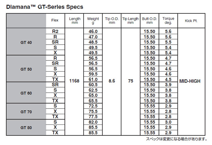 ピン PING G430/G425/G410 スリーブ装着シャフト Diamana GT