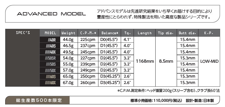 SRIXON スリクソン スリーブ装着シャフト ZXi ZX5 ZX7 MKII ゼクシオ